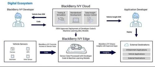 5大汽車廠商聯手布局，美國即將啟動汽車自動支付大數據實驗