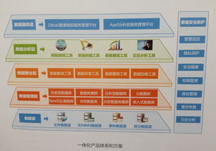 大數(shù)據(jù)浪潮下的博弈 國產(chǎn)數(shù)據(jù)庫如何把握發(fā)展拐點？