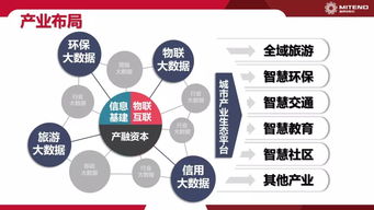 光合新興產業集團攜手梅泰諾 共拓智慧城市與數據經濟新藍海