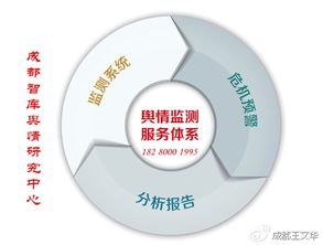 成都智庫輿情大數據服務公司 引領網絡輿情監測全產業鏈的專業力量
