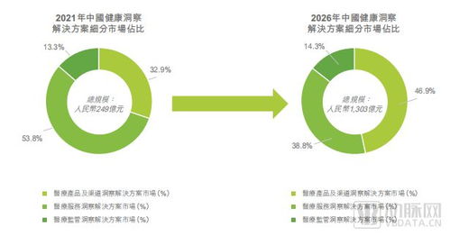 從6萬藥店到27億數據 一家健康大數據公司上市背后的行業啟示
