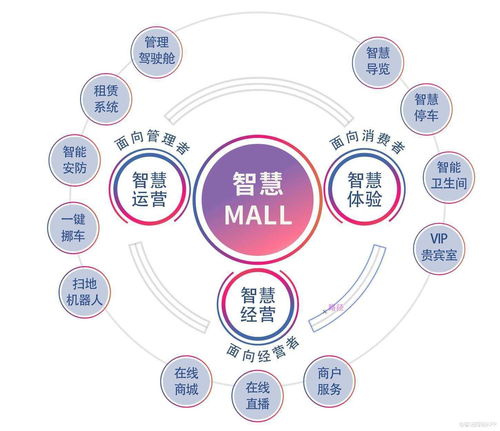深入踐行“1 N”布局戰略 從22座項目開業看寶龍商業(09909)的發展邏輯與大數據賦能