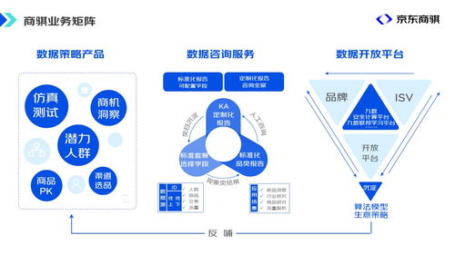 京東商騏行業洞察報告上線 以大數據服務助力商家實現高質量生意增長