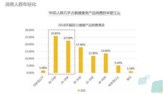 阿里大數據揭秘 雙11消費趨勢洞見，哪些上市公司產品正成為新寵？