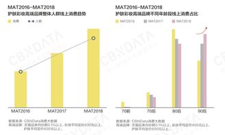 《2018中國互聯網消費生態大數據報告》 解碼年輕消費力崛起的時代密碼