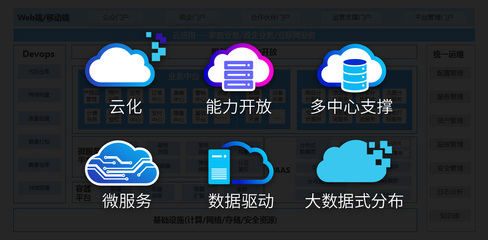 5G新機(jī)遇、新架構(gòu)、新體驗(yàn) 誠毅軟件廣電5G全業(yè)務(wù)運(yùn)營支撐解決方案與大數(shù)據(jù)服務(wù)