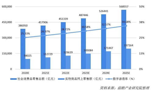 2020-2025年四大數(shù)字技術(shù)驅(qū)動數(shù)字經(jīng)濟(jì)變革