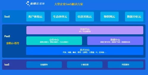 金蝶受邀出席2021中關(guān)村數(shù)字經(jīng)濟(jì)產(chǎn)業(yè)聯(lián)盟會員代表大會 共探EBC數(shù)字戰(zhàn)斗力的時(shí)代動能
